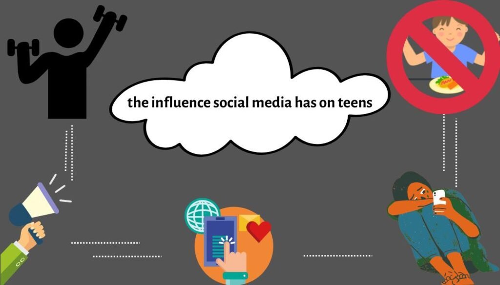 Impact of social media on students essay